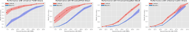 Figure 3 for Cortical Features for Defense Against Adversarial Audio Attacks