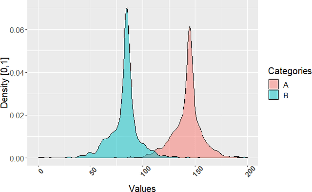 Figure 1 for A nonparametric framework for inferring orders of categorical data from category-real ordered pairs