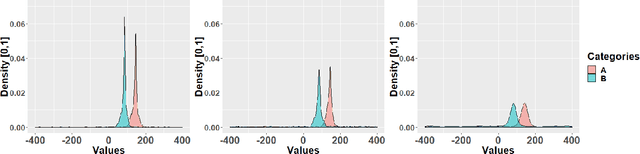 Figure 2 for A nonparametric framework for inferring orders of categorical data from category-real ordered pairs