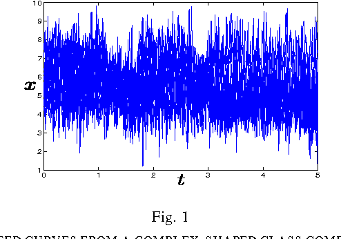 Figure 1 for Mixture model-based functional discriminant analysis for curve classification
