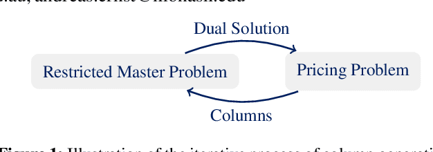Figure 1 for Enhancing Column Generation by a Machine-Learning-Based Pricing Heuristic for Graph Coloring