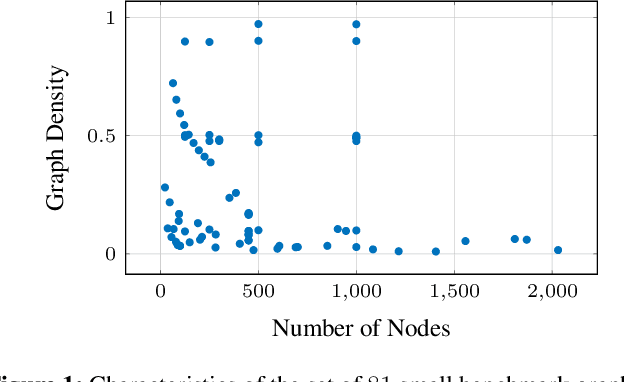 Figure 4 for Enhancing Column Generation by a Machine-Learning-Based Pricing Heuristic for Graph Coloring