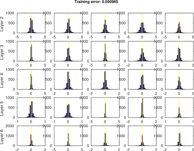 Figure 1 for Theory of Deep Learning IIb: Optimization Properties of SGD