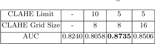 Figure 2 for Detecting Driver Drowsiness as an Anomaly Using LSTM Autoencoders