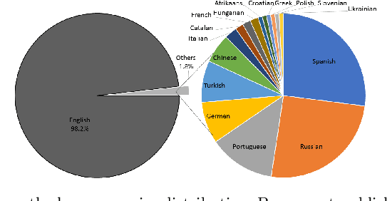 Figure 2 for Emerging trends and collaboration patterns unveil the scientific production in blockchain technology: A bibliometric and network analysis from 2014-2020