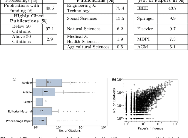 Figure 4 for Emerging trends and collaboration patterns unveil the scientific production in blockchain technology: A bibliometric and network analysis from 2014-2020