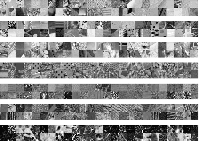 Figure 1 for Multi-source Transfer Learning with Convolutional Neural Networks for Lung Pattern Analysis