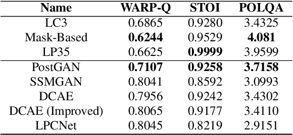 Figure 2 for PostGAN: A GAN-Based Post-Processor to Enhance the Quality of Coded Speech