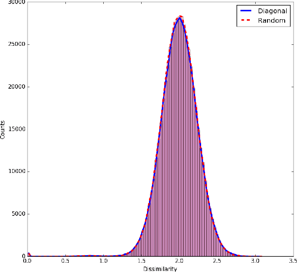 Figure 1 for Guided Nonlocal Means Estimation of Polarimetric Covariance for Canopy State Classification
