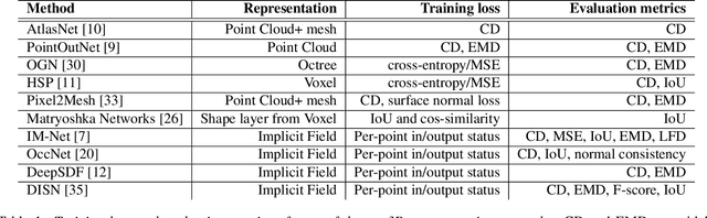 Figure 2 for DR-KFD: A Differentiable Visual Metric for 3D Shape Reconstruction