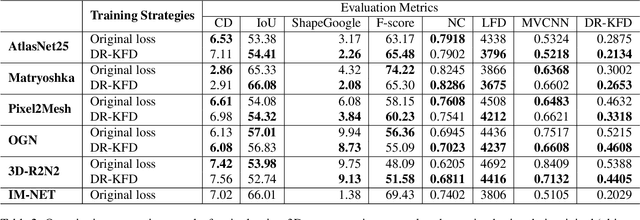 Figure 4 for DR-KFD: A Differentiable Visual Metric for 3D Shape Reconstruction