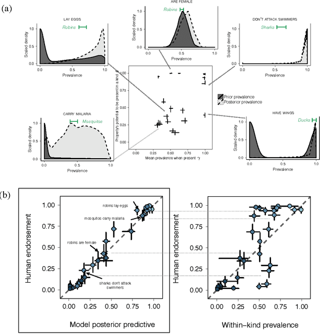 Figure 3 for The Language of Generalization