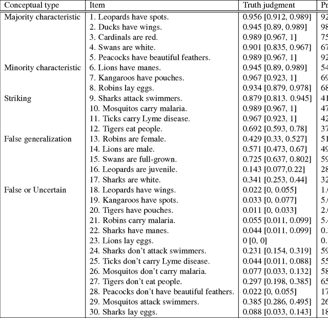 Figure 2 for The Language of Generalization