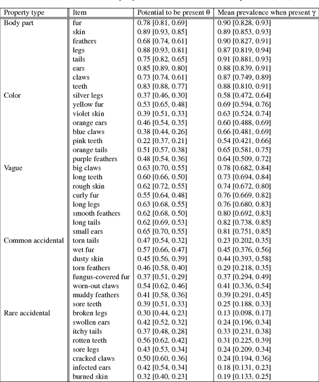 Figure 4 for The Language of Generalization