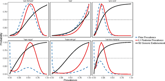 Figure 1 for The Language of Generalization