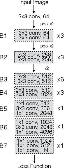 Figure 3 for Monocular Depth Estimation with Augmented Ordinal Depth Relationships