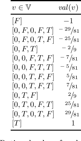 Figure 2 for Lexicographic Logic: a Many-valued Logic for Preference Representation