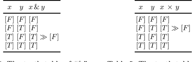 Figure 3 for Lexicographic Logic: a Many-valued Logic for Preference Representation