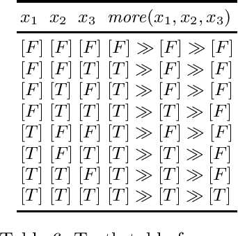 Figure 4 for Lexicographic Logic: a Many-valued Logic for Preference Representation