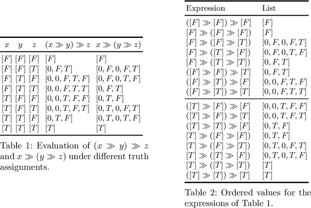 Figure 1 for Lexicographic Logic: a Many-valued Logic for Preference Representation
