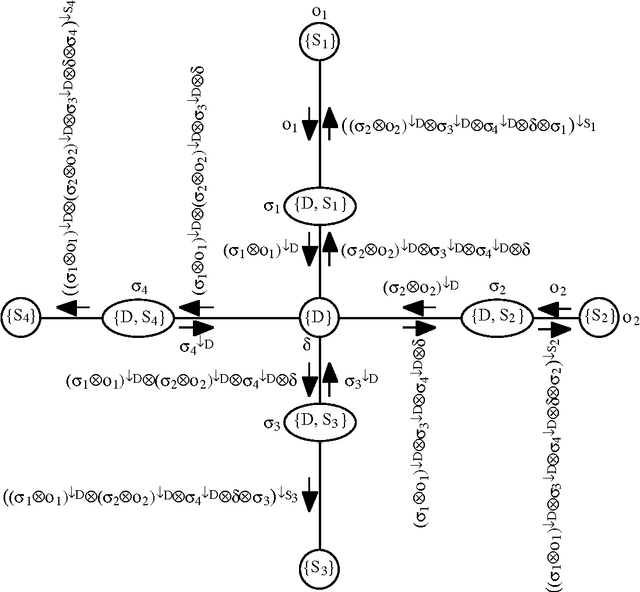 Figure 4 for Binary Join Trees