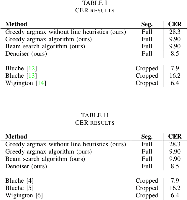 Figure 4 for A Computationally Efficient Pipeline Approach to Full Page Offline Handwritten Text Recognition