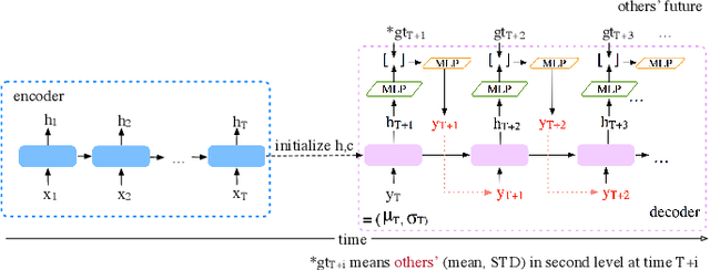 Figure 1 for Very Long Term Field of View Prediction for 360-degree Video Streaming