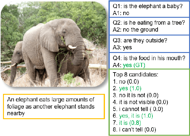 Figure 1 for Improving Cross-Modal Understanding in Visual Dialog via Contrastive Learning