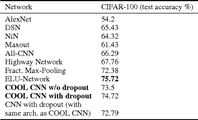Figure 2 for Fitted Learning: Models with Awareness of their Limits