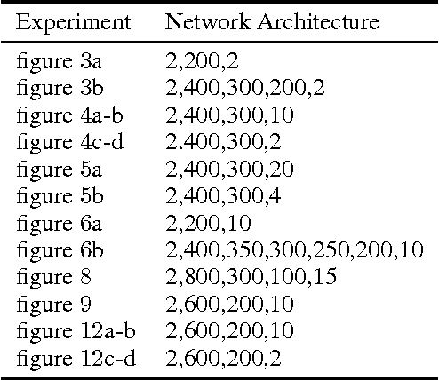 Figure 4 for Fitted Learning: Models with Awareness of their Limits
