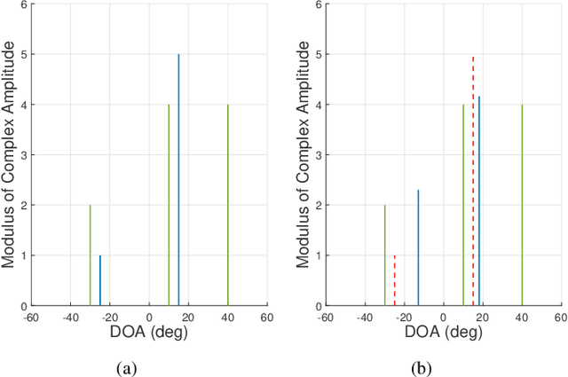 Figure 2 for Sensing-Assisted Eavesdropper Estimation: An ISAC Breakthrough in Physical Layer Security