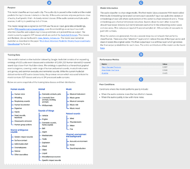 Figure 2 for Towards evaluating and eliciting high-quality documentation for intelligent systems