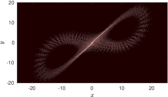 Figure 1 for A Kernel Two-sample Test for Dynamical Systems