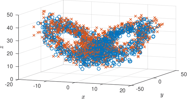 Figure 3 for A Kernel Two-sample Test for Dynamical Systems