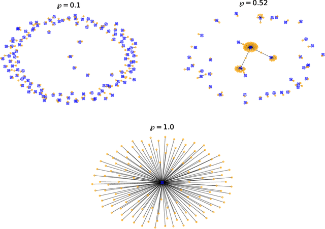 Figure 3 for Phase transitions in a decentralized graph-based approach to human language