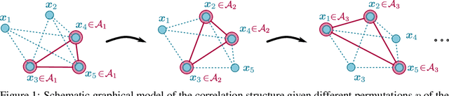 Figure 1 for Revisiting Active Sets for Gaussian Process Decoders