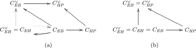 Figure 1 for Embedding Non-Ground Logic Programs into Autoepistemic Logic for Knowledge Base Combination