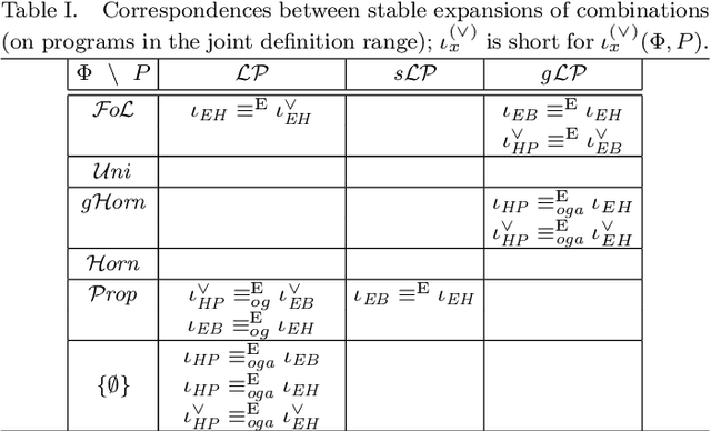Figure 2 for Embedding Non-Ground Logic Programs into Autoepistemic Logic for Knowledge Base Combination