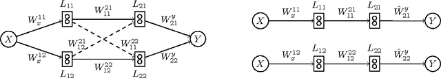 Figure 1 for Reducing the Training Time of Neural Networks by Partitioning