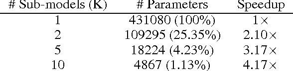 Figure 2 for Reducing the Training Time of Neural Networks by Partitioning