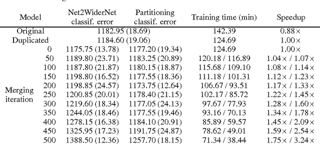 Figure 4 for Reducing the Training Time of Neural Networks by Partitioning