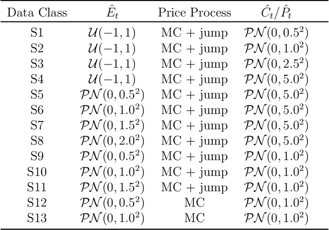 Figure 2 for Approximate policy iteration using neural networks for storage problems