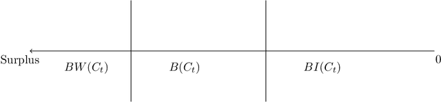 Figure 3 for Approximate policy iteration using neural networks for storage problems