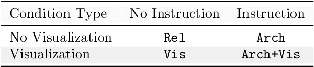 Figure 2 for Why robots should be technical: Correcting mental models through technical architecture concepts