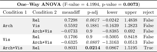 Figure 4 for Why robots should be technical: Correcting mental models through technical architecture concepts