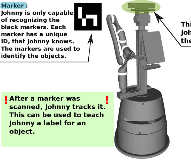 Figure 1 for Why robots should be technical: Correcting mental models through technical architecture concepts