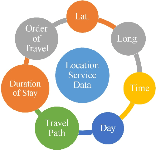 Figure 1 for PATH: Person Authentication using Trace Histories