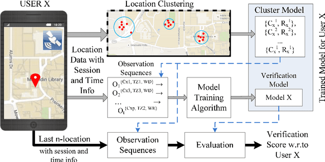 Figure 2 for PATH: Person Authentication using Trace Histories