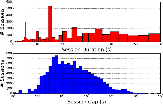 Figure 3 for PATH: Person Authentication using Trace Histories