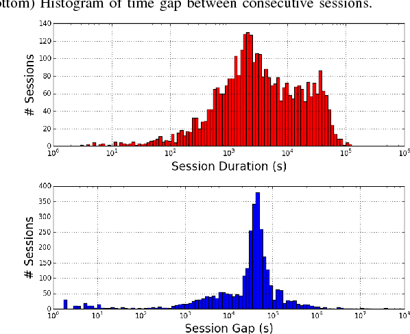 Figure 4 for PATH: Person Authentication using Trace Histories